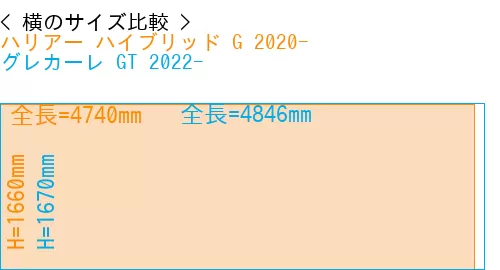 #ハリアー ハイブリッド G 2020- + グレカーレ GT 2022-